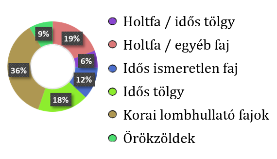 Csincse diagram