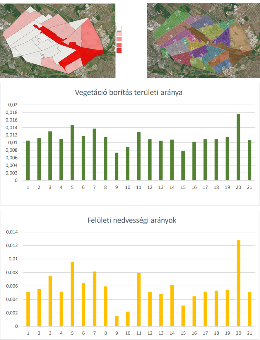 Statisztika